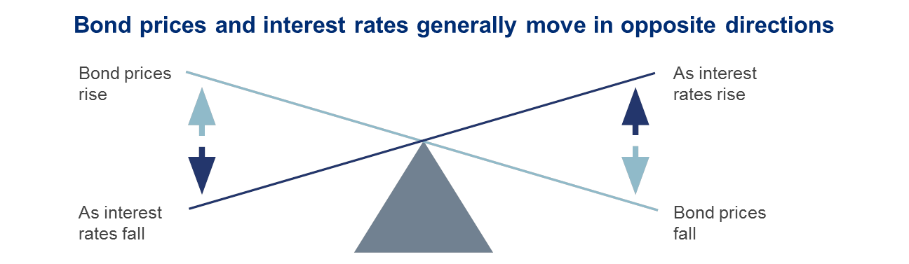 Mutual Fund And The Stock Market Relationship Explained Orowealth Blog