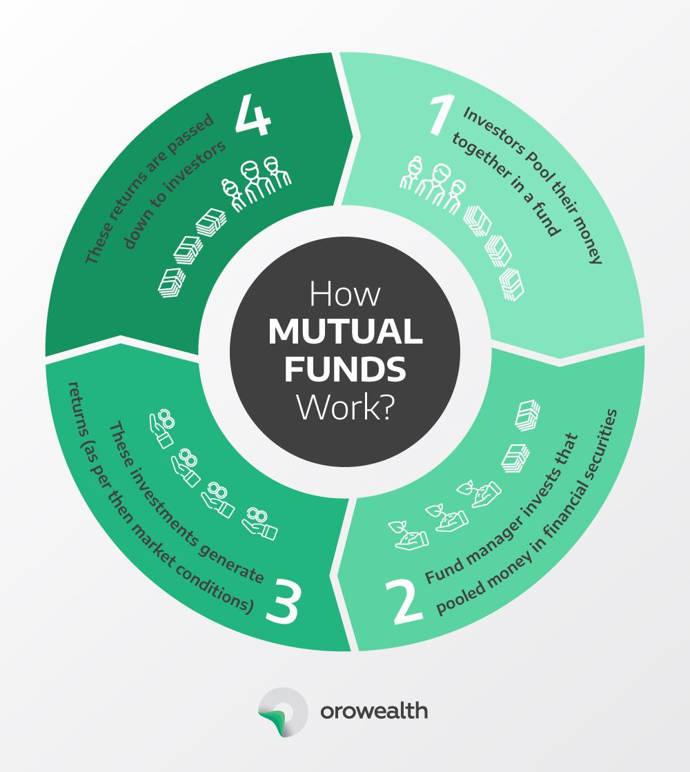 how mutual funds work