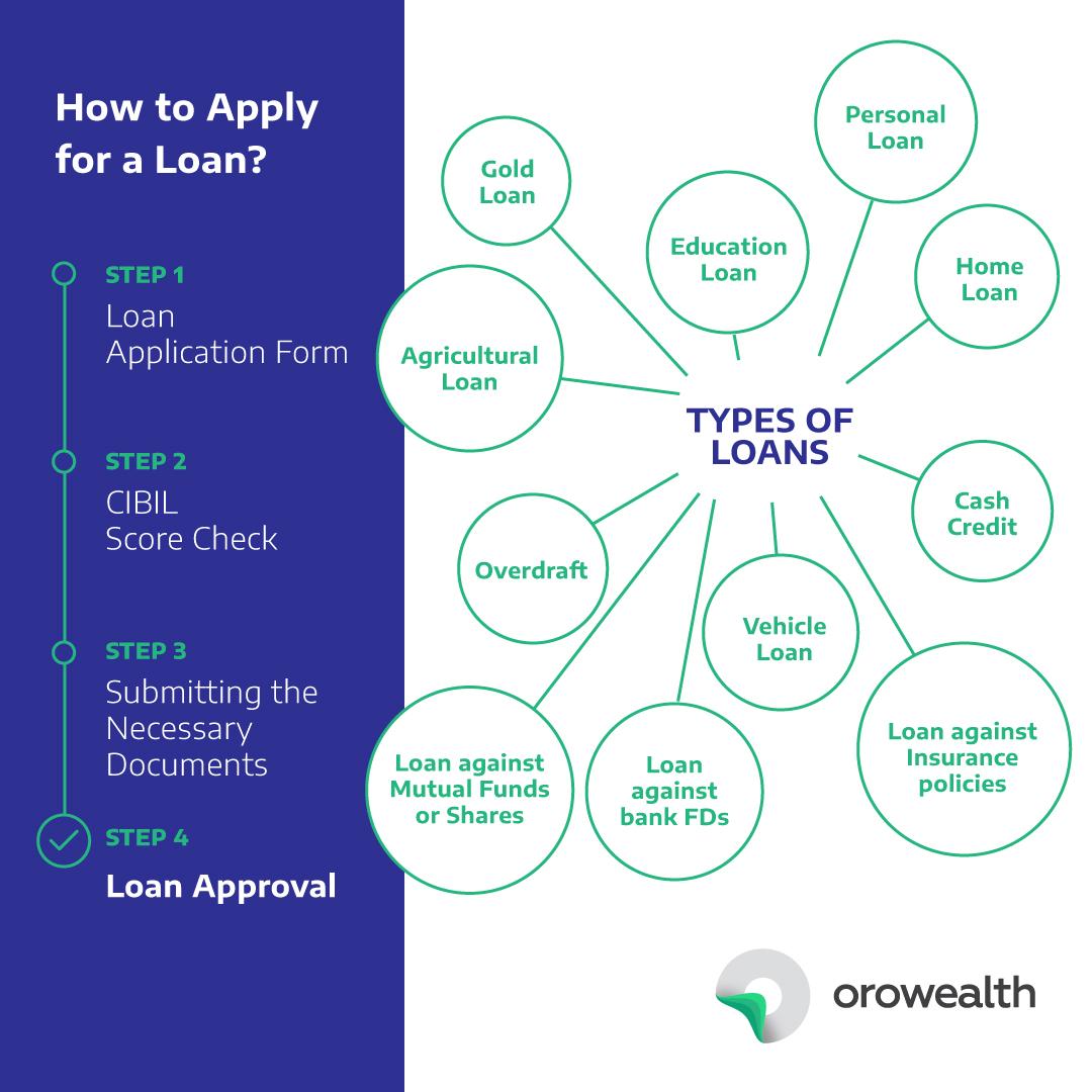 institution with which a loan is arranged