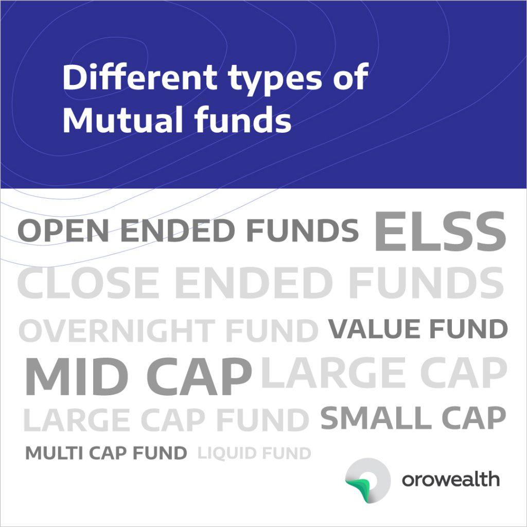 Different Types Of Mutual Fund With Classification Objective 