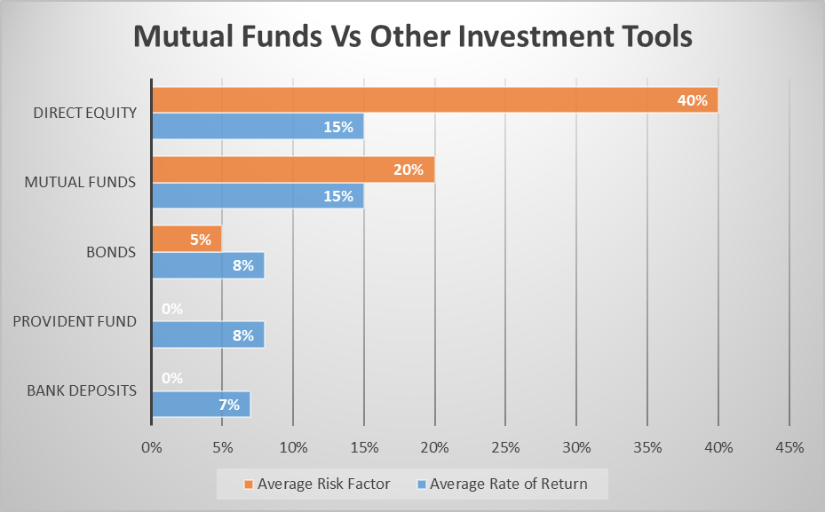 benefits of mutual funds