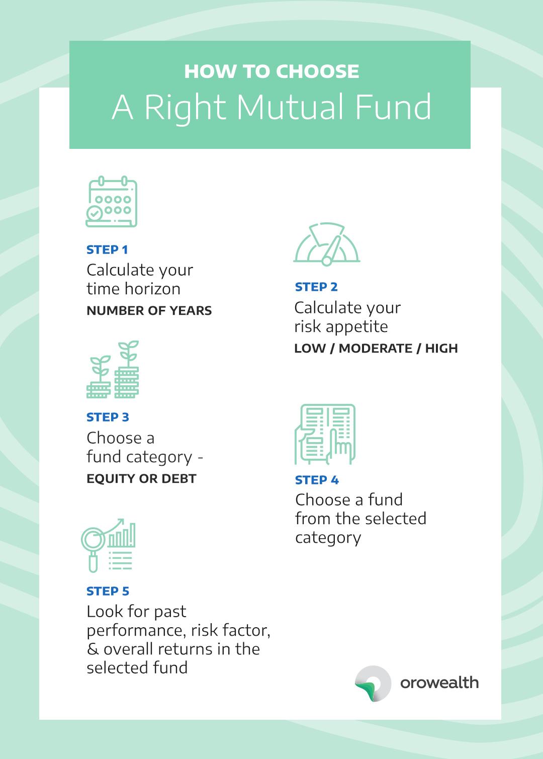 Daily Investment Now Infographic How to Choose the Right Mutual Fund