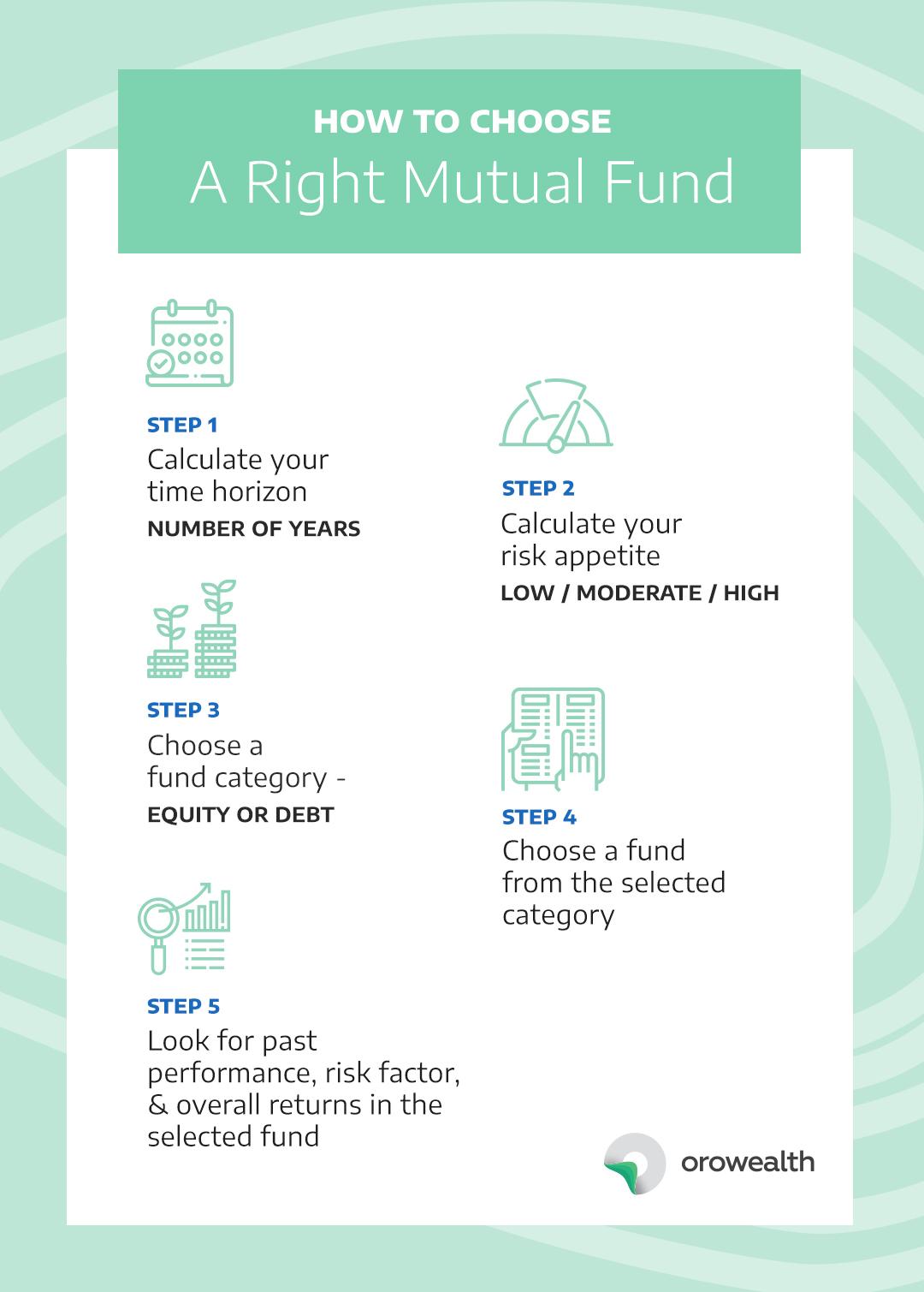 Mutual Fund Recommendations