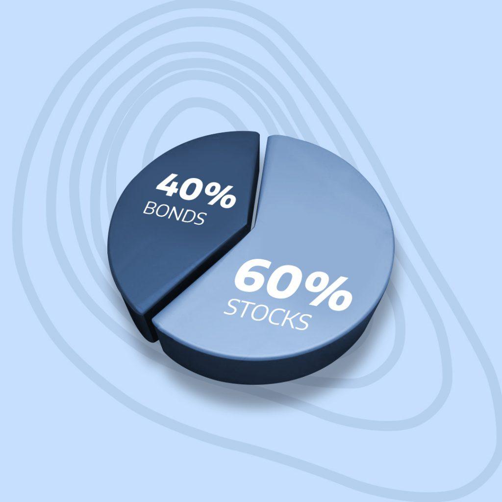 Mutual Fund Balanced Fund