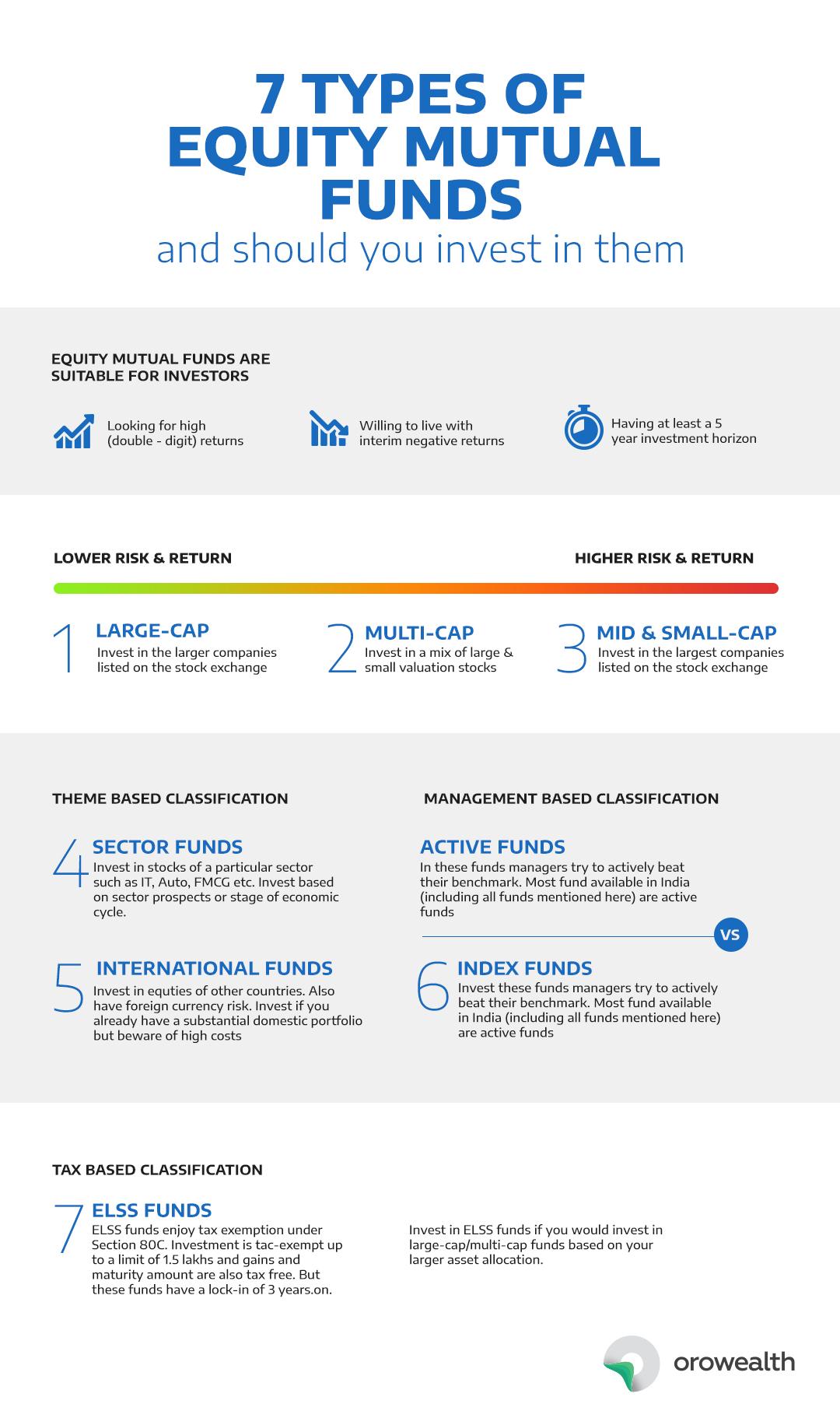 Market Equity Funds