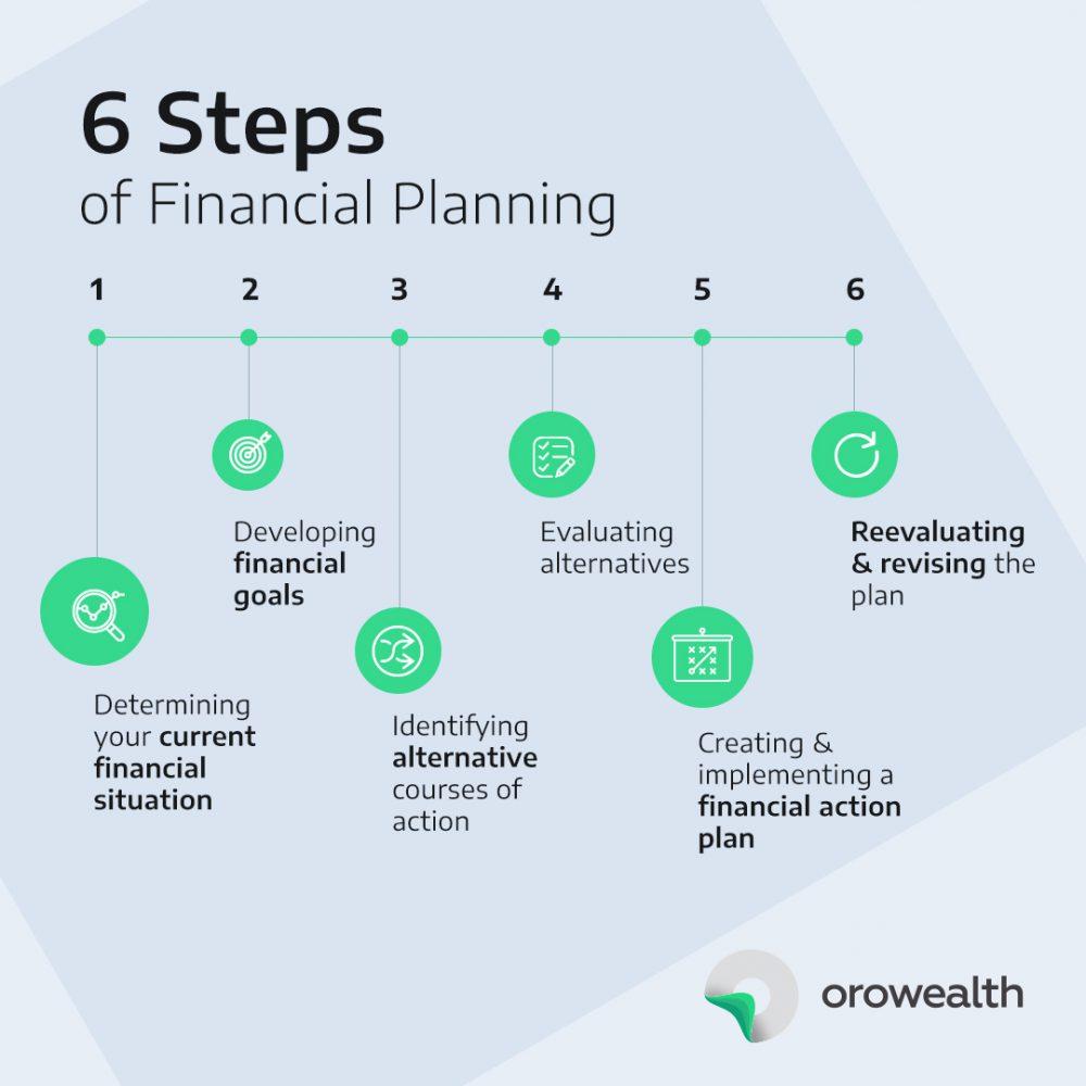 importance of a financial plan as part of a business plan