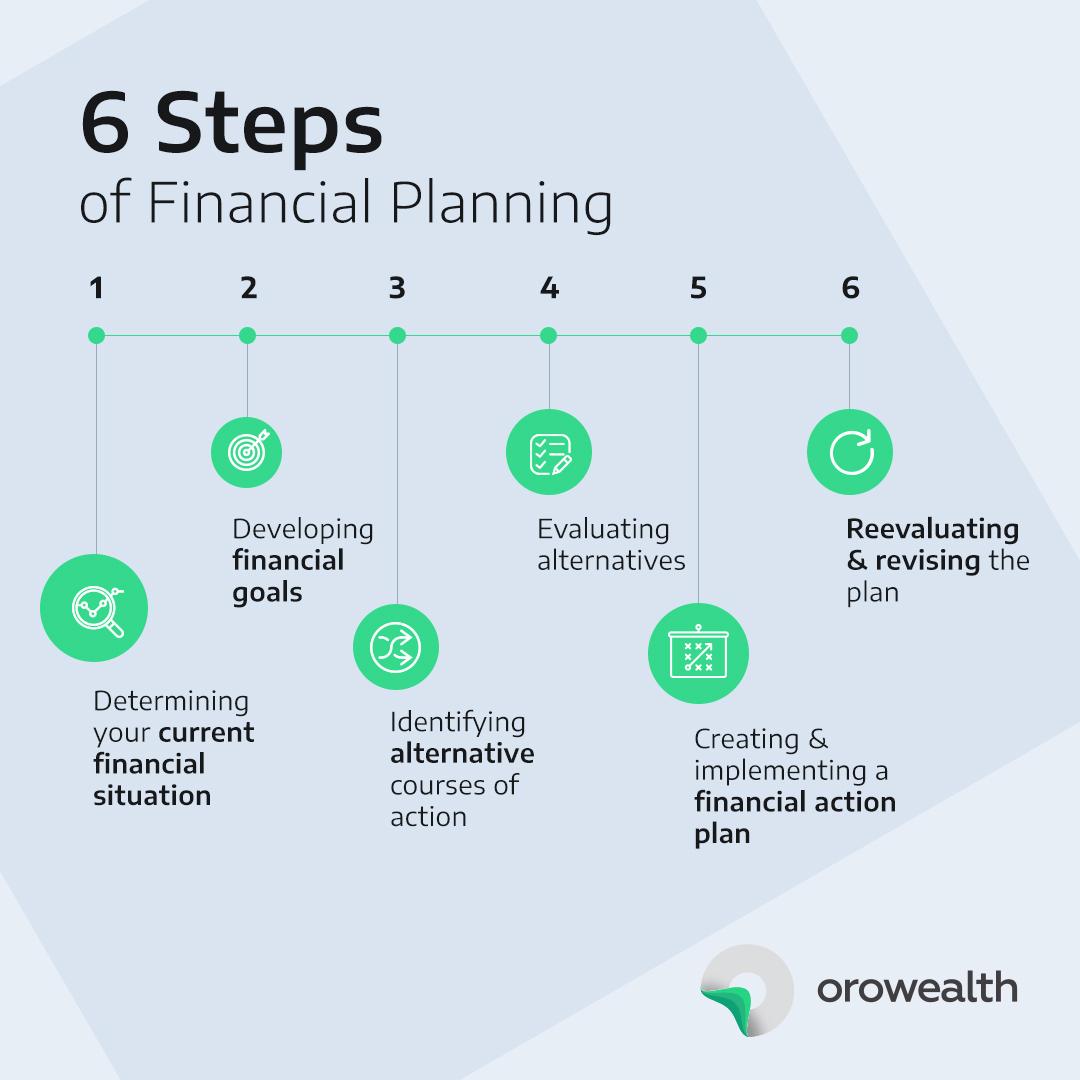 financial planning - 6 steps