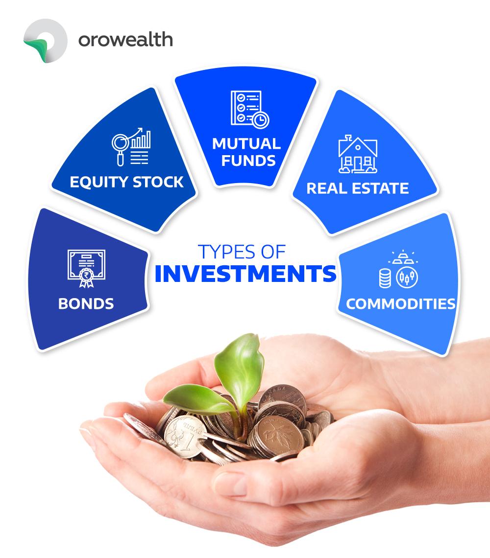 investment types chart Investment types high resolution stock ...